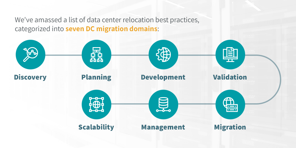 Data Center MIgration Best Practices