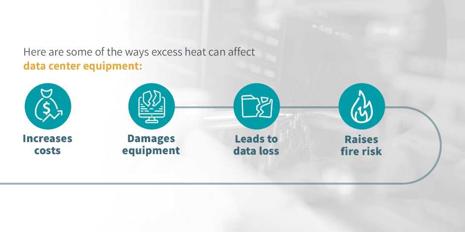 How Heat Affects Data Centers