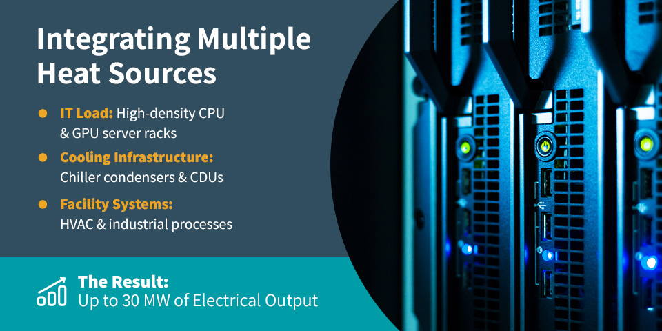 Integrating Multiple Heat Sources for Maximum Recovery