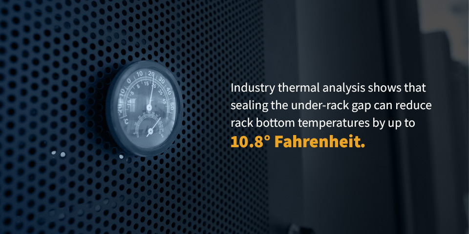 Industry thermal analysis shows that sealing the under-rack gap can reduce rack bottom temperatures by up to 10.8° Fahrenheit.