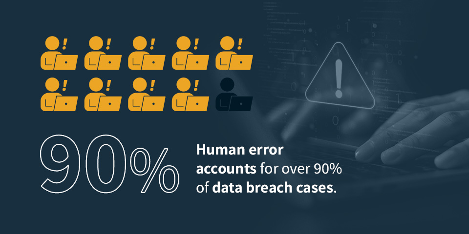 Train Employees on Data Security