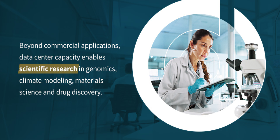 Beyond commercial applications, data center capacity enables scientific research in genomics, climate modeling, materials science and drug discovery. 