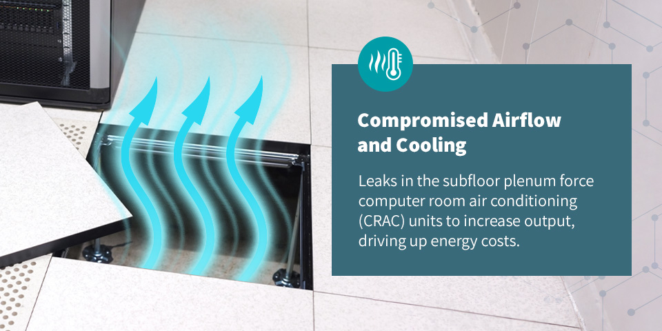 Compromised Airflow and Cooling